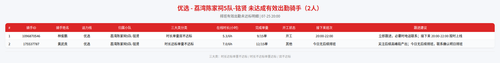 rider 优选 荔湾陈家祠5队 铭贤 2000.png