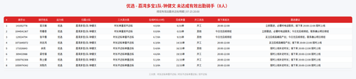 rider 优选 荔湾多宝1队 钟健文 2000.png