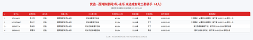 rider 优选 荔湾陈家祠3队 永乐 2000.png