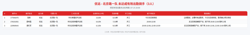 rider 优远 北京路一队 2000.png