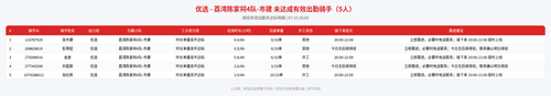 rider 优选 荔湾陈家祠4队 市建 2000.png