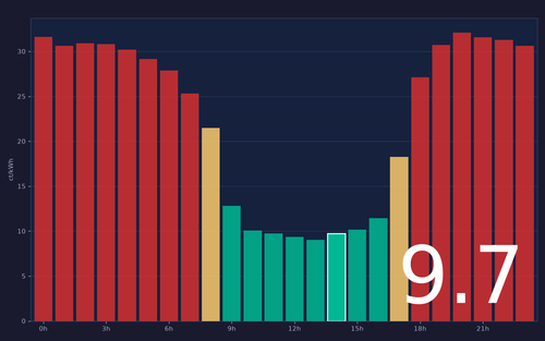ems chart.png