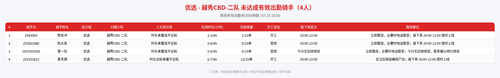 rider 优选 越秀CBD 二队 2000.png