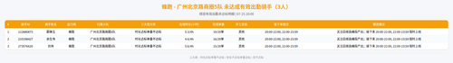rider 蜂跑 广州北京路商圈5队 2000.png