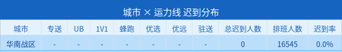 late report.2