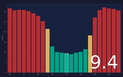ems chart.2