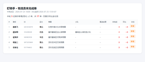 dqs 20260725 1800.2