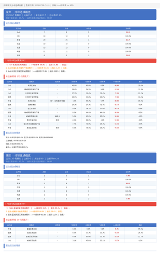 daily report.2