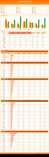 weekend race dashboard.2