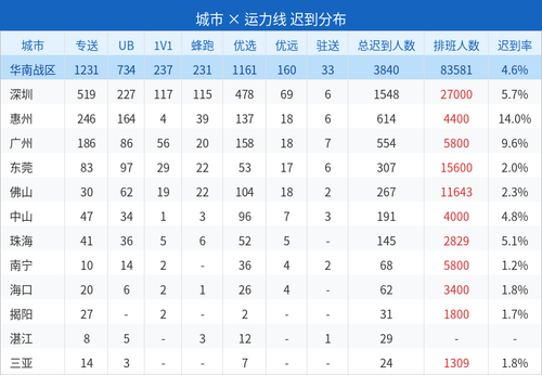 late report.2