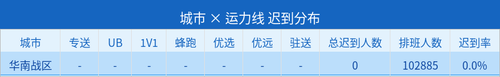 late report.2