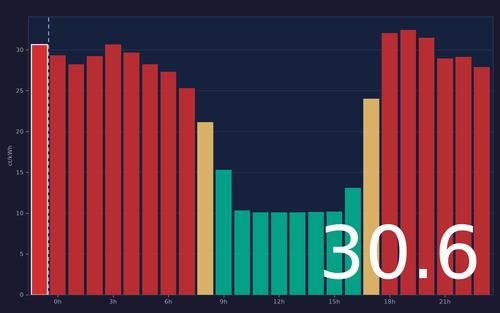 ems chart.png