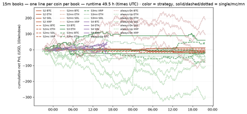 hourly 1785016800.png