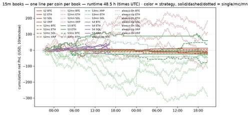 hourly 1785013200.png