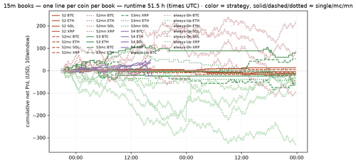 hourly 1785024000.png