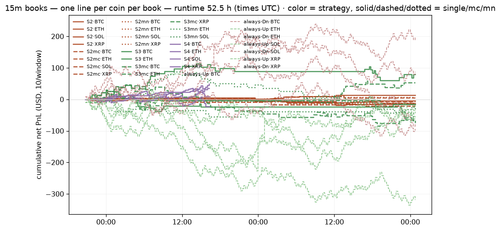 hourly 1785027600.png