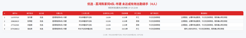 rider 优选 荔湾陈家祠4队 市建 2200.png