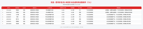rider 优选 荔湾多宝2队 林显澎 2200.png