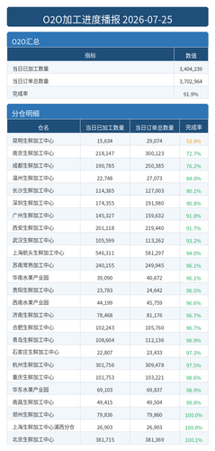 进度播报 O2O.png