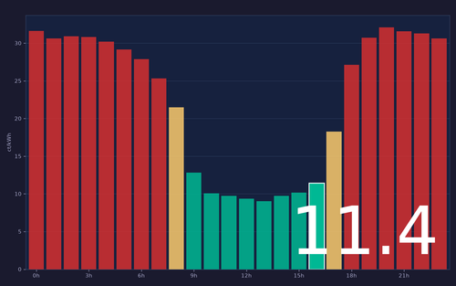 ems chart.png