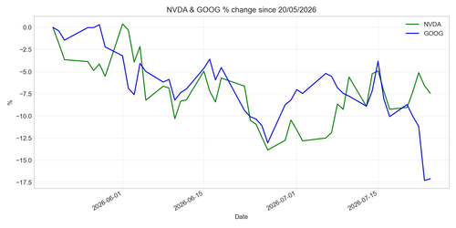 chart 20260725.png