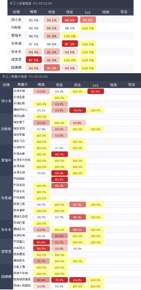 ziguan summary.png