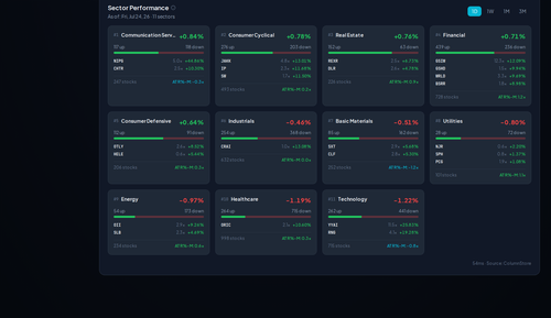 sector movers.png