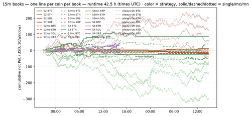 hourly 1784991600.png