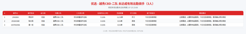 rider 优选 越秀CBD 二队 2300.png