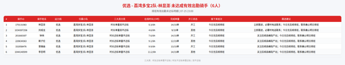 rider 优选 荔湾多宝2队 林显澎 2300.png
