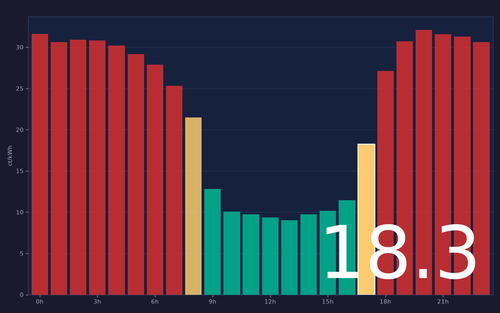 ems chart.png
