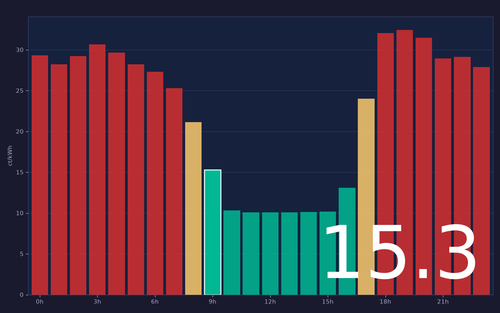ems chart.png