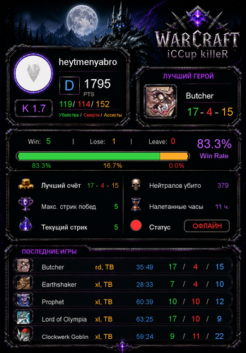 stats 2546356ebefb4da3f41d.png