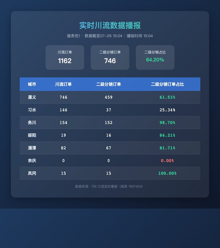 realtime chuanliu.jpg