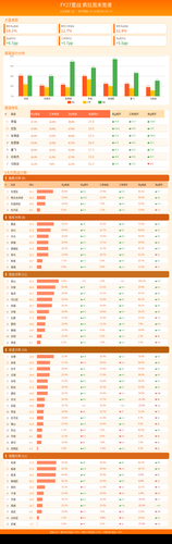 weekend race dashboard.png