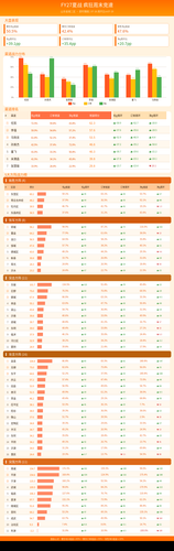 weekend race dashboard.png