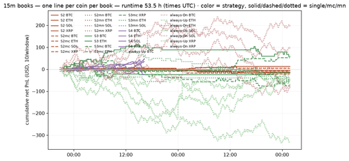hourly 1785031200.png
