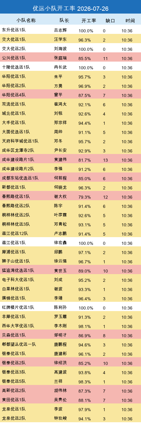 youyuan gap.png