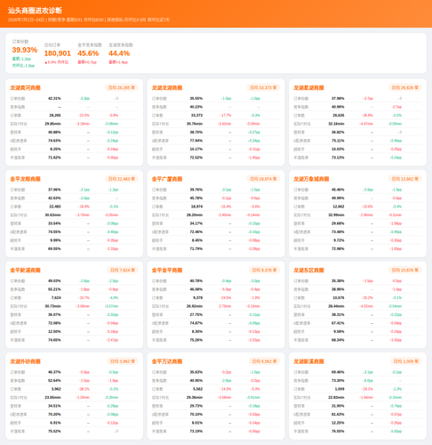 shangquan dashboard.png