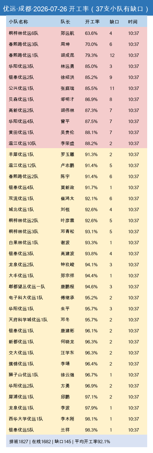 youyuan gap.png