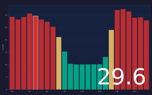 ems chart.png
