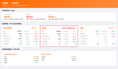 dugr 战报.png