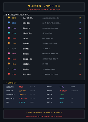 图5 今日时间线 0726.png
