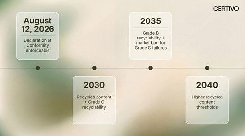 PPWR Declaration of Conformity 2026 EU Packaging Compliance Checklist.jpg