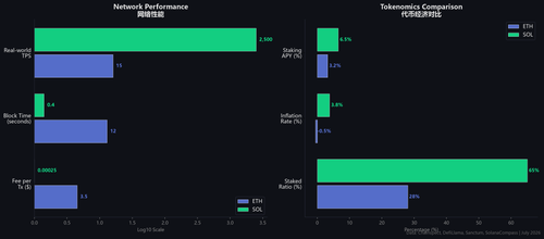 chart performance.png
