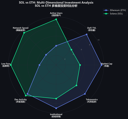 chart radar.png