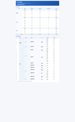 shift not online.png