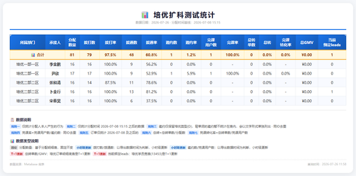培优扩科测试统计.png