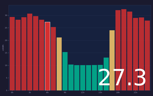 ems chart.png