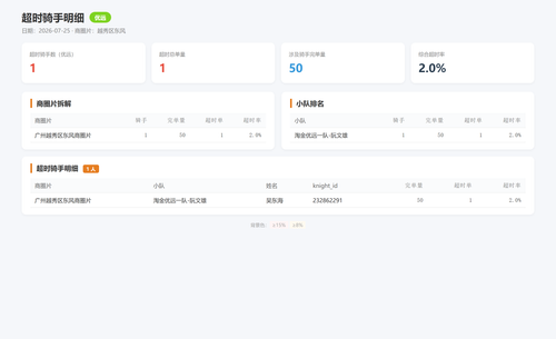 timeout 优远 2026 07 25.png